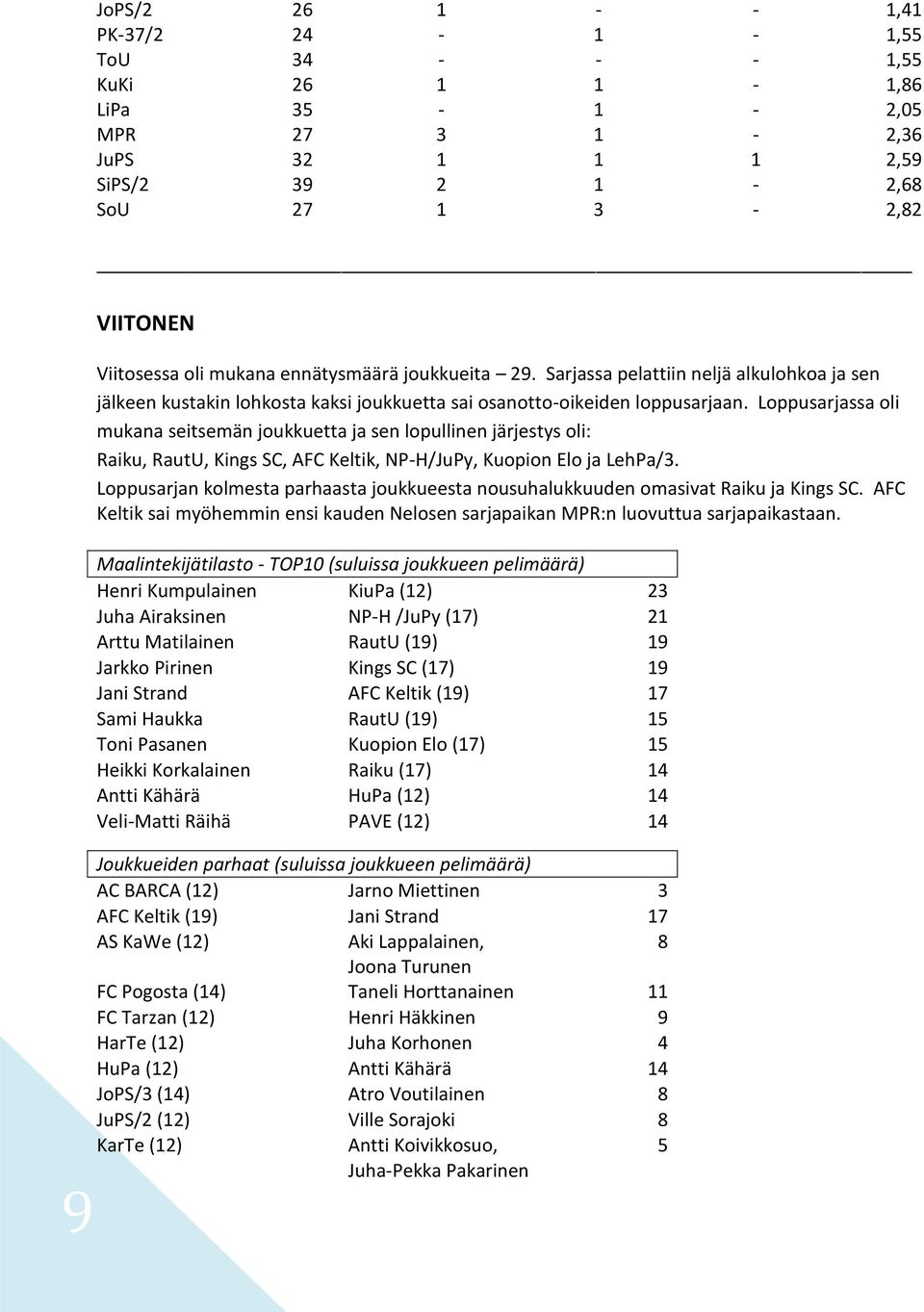 Loppusarjassa oli mukana seitsemän joukkuetta ja sen lopullinen järjestys oli: Raiku, RautU, Kings SC, AFC Keltik, NP-H/JuPy, Kuopion Elo ja LehPa/3.