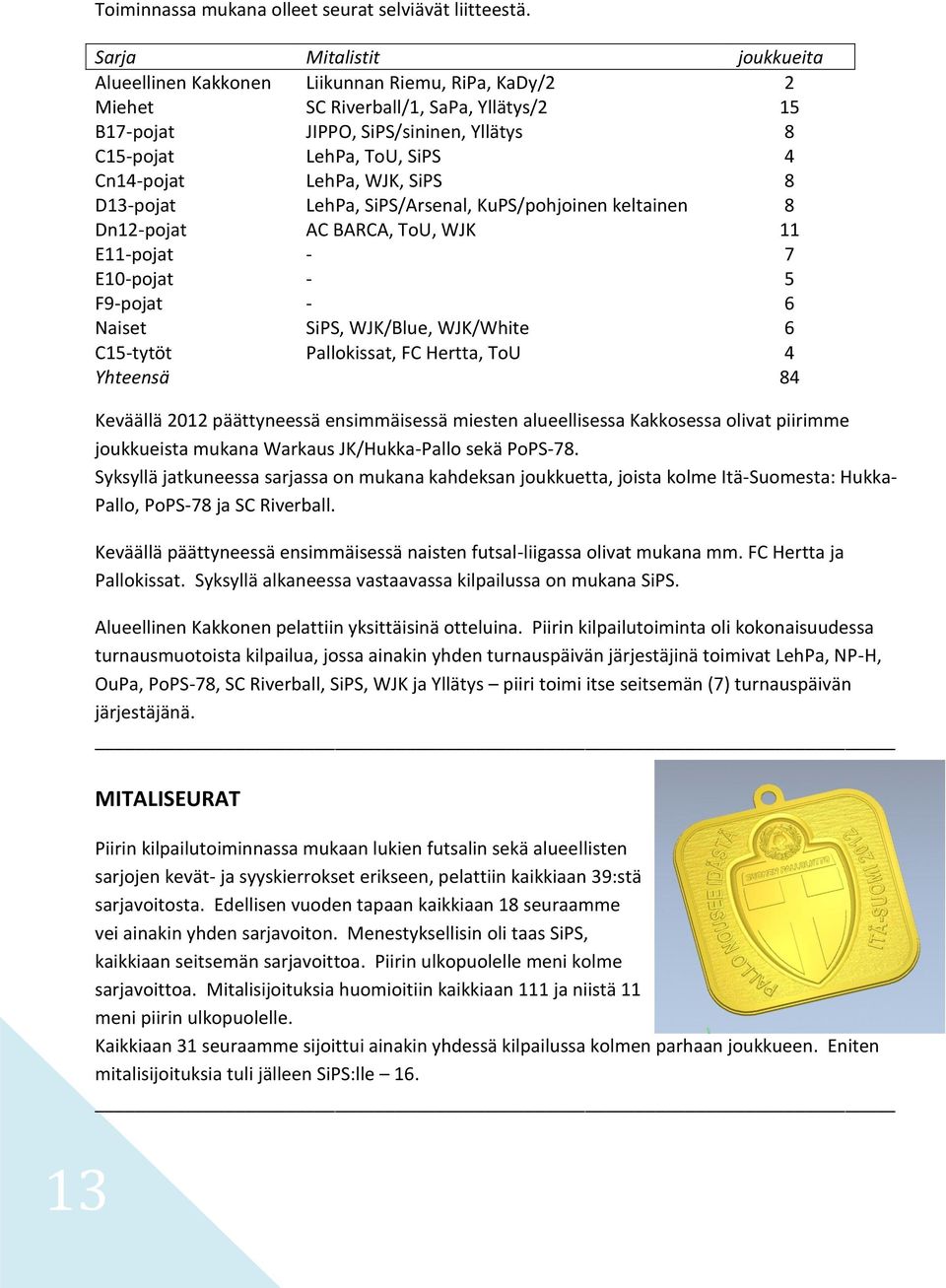 Cn14-pojat LehPa, WJK, SiPS 8 D13-pojat LehPa, SiPS/Arsenal, KuPS/pohjoinen keltainen 8 Dn12-pojat AC BARCA, ToU, WJK 11 E11-pojat - 7 E10-pojat - 5 F9-pojat - 6 Naiset SiPS, WJK/Blue, WJK/White 6