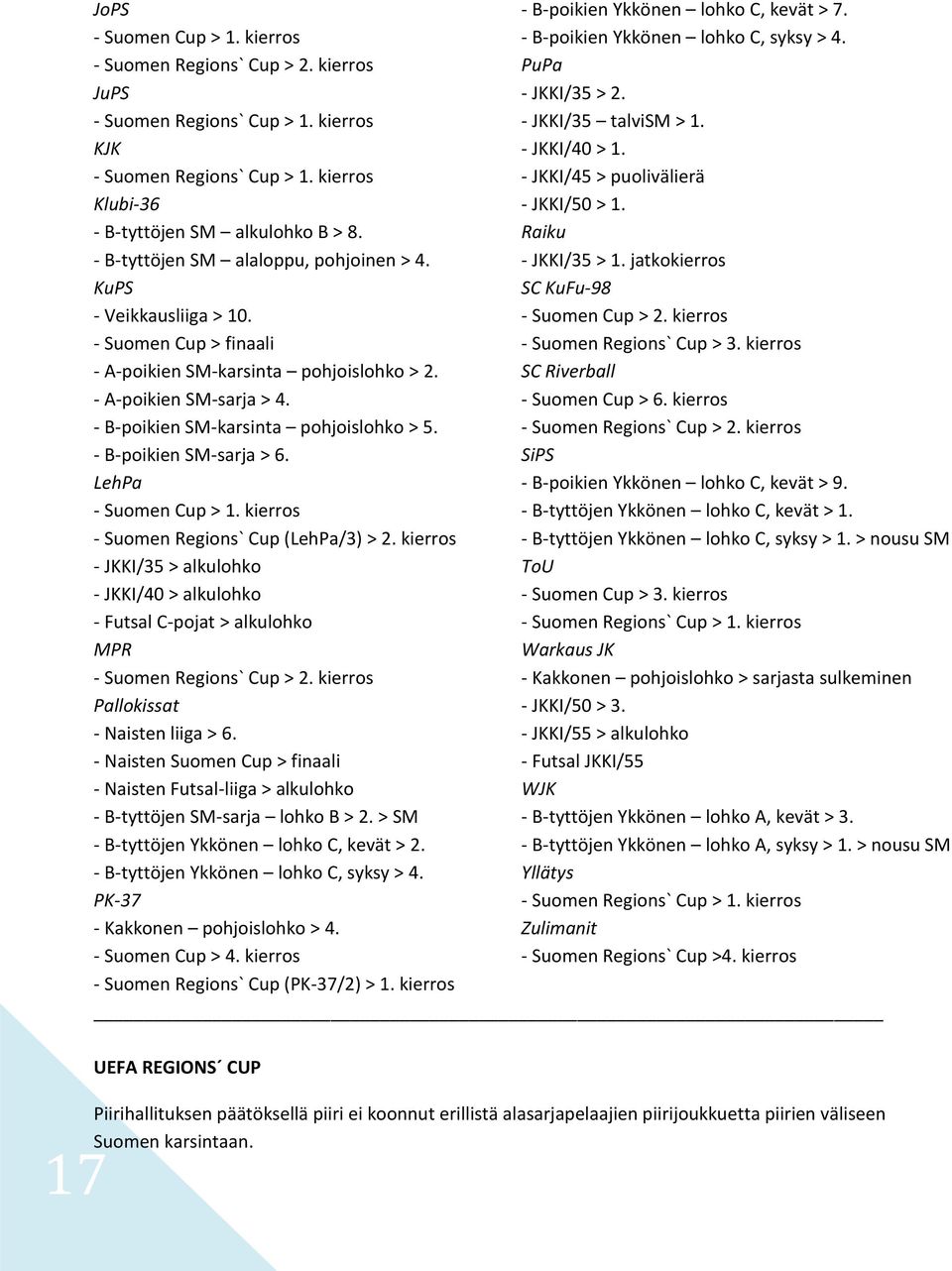 - B-poikien SM-sarja > 6. LehPa - Suomen Cup > 1. kierros - Suomen Regions` Cup (LehPa/3) > 2.