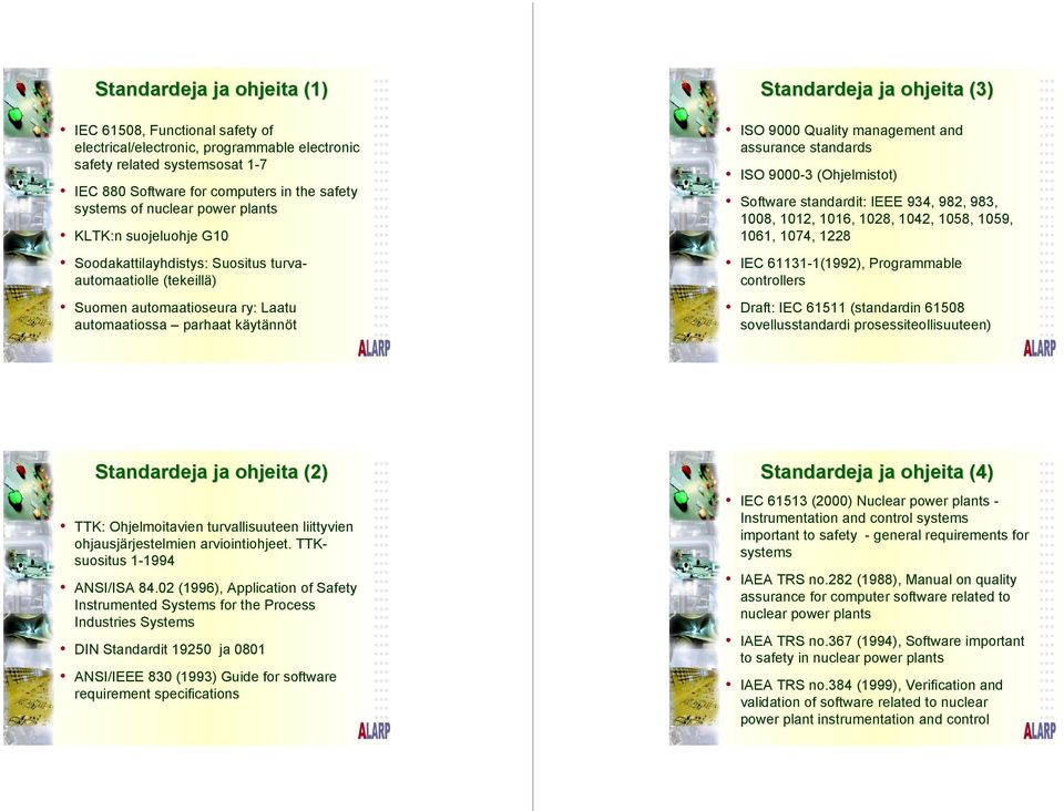 ISO 9000 Quality management and assurance standards ISO 9000-3 (Ohjelmistot) Software standardit: IEEE 934, 982, 983, 1008, 1012, 1016, 1028, 1042, 1058, 1059, 1061, 1074, 1228 IEC 61131-1(1992),