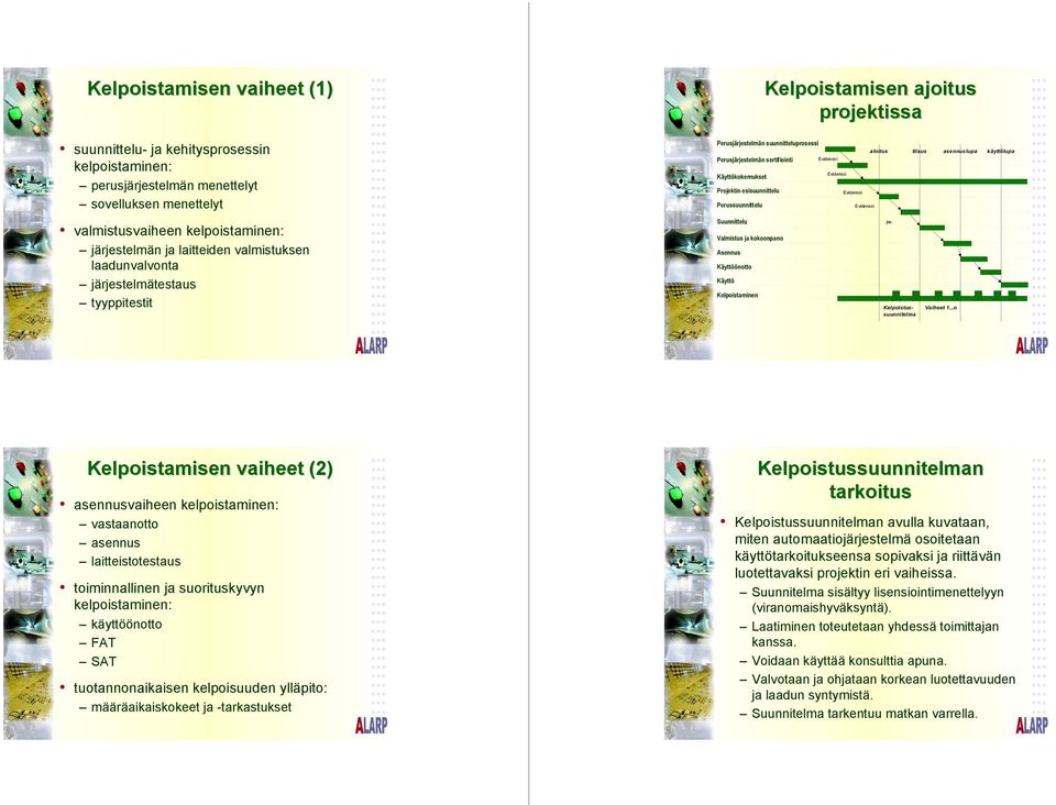 valmistusvaiheen kelpoistaminen: järjestelmän ja laitteiden valmistuksen laadunvalvonta järjestelmätestaus tyyppitestit Suunnittelu Valmistus ja kokoonpano Asennus Käyttöönotto Käyttö Kelpoistaminen