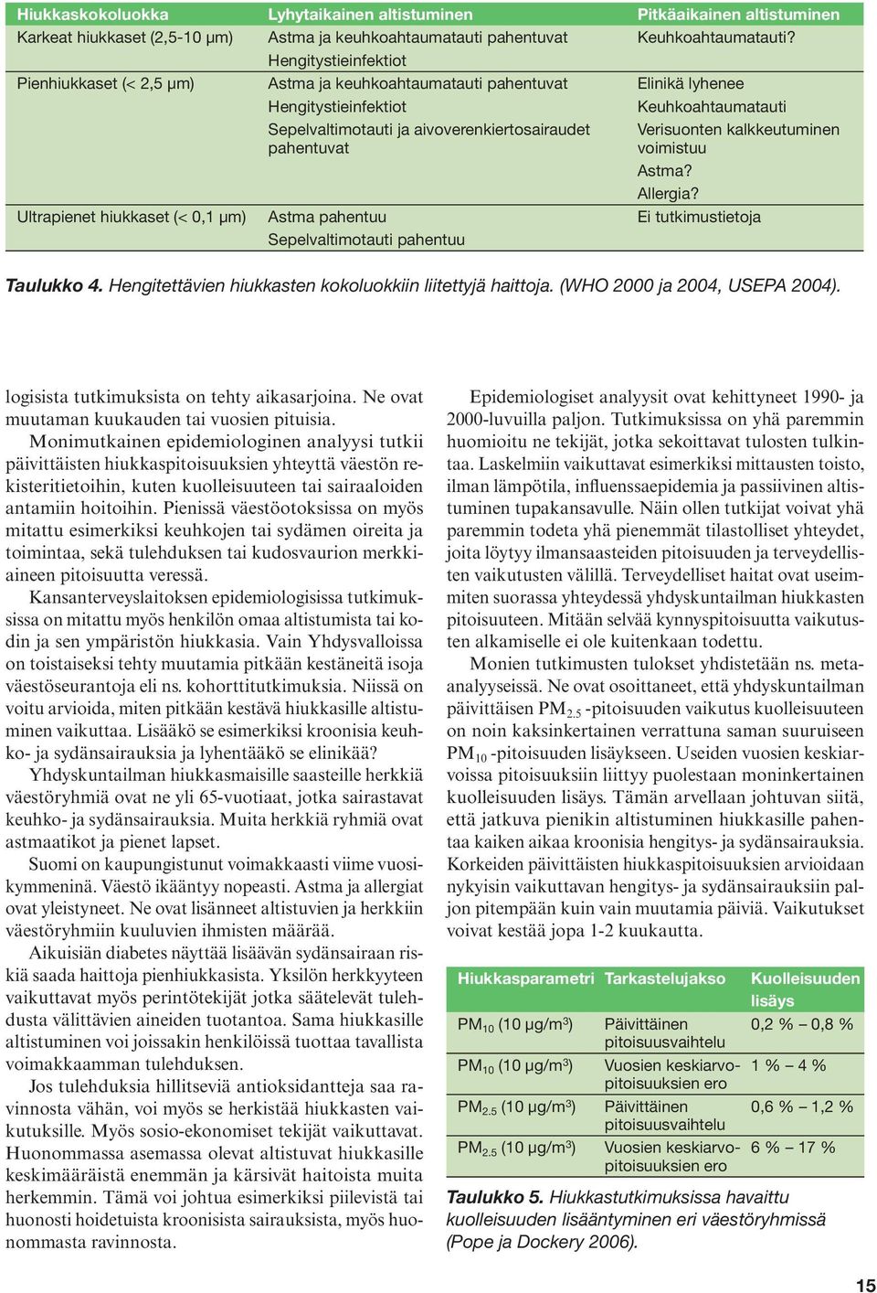 Verisuonten kalkkeutuminen voimistuu Astma? Allergia? Ultrapienet hiukkaset (< 0,1 μm) Astma pahentuu Ei tutkimustietoja Sepelvaltimotauti pahentuu Taulukko 4.