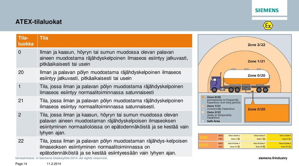 normaalitoiminnassa satunnaisesti 21 Tila, jossa ilman ja palavan pölyn muodostama räjähdyskelpoinen ilmaseos esiintyy normaalitoiminnassa satunnaisesti.