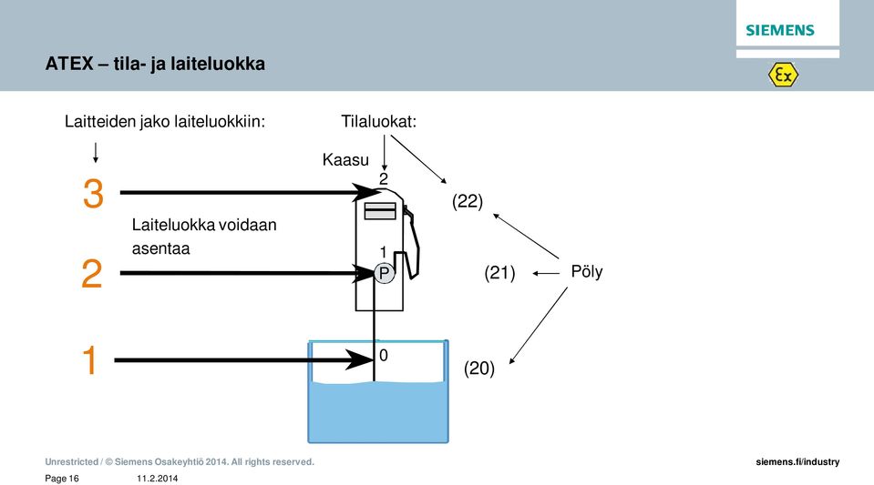 Tilaluokat: Kaasu 3 2 (22)