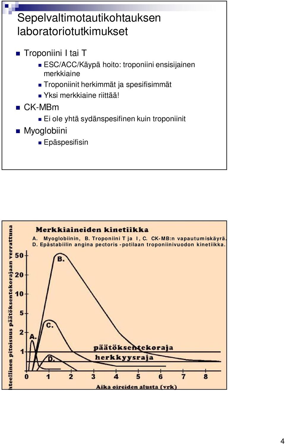 Ei ole yhtä sydänspesifinen kuin troponiinit Myoglobiini Epäspesifisin A. Myoglobiinin, B.