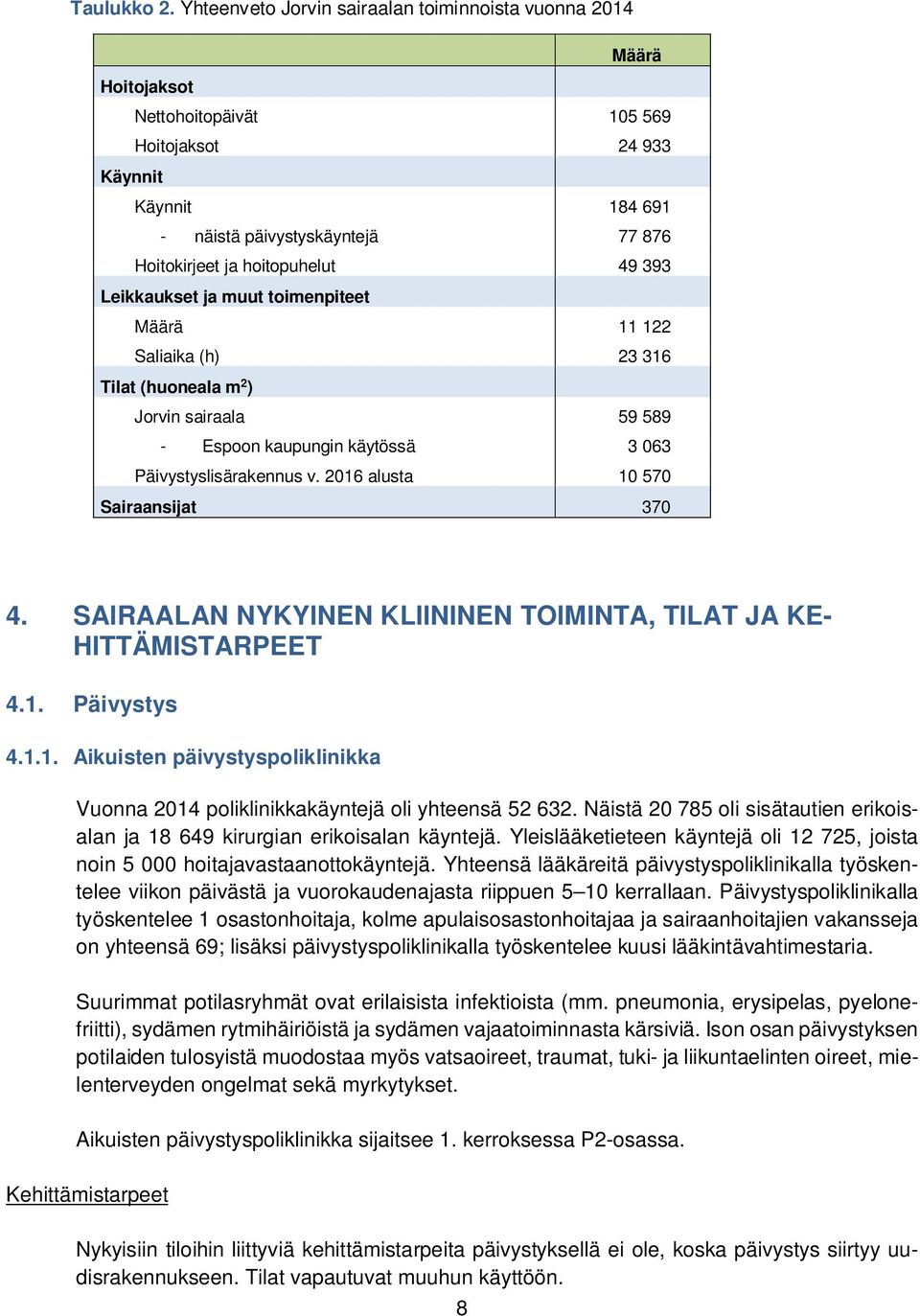 hoitopuhelut 49 393 Leikkaukset ja muut toimenpiteet Määrä 11 122 Saliaika (h) 23 316 Tilat (huoneala m 2 ) Jorvin sairaala 59 589 - Espoon kaupungin käytössä 3 063 Päivystyslisärakennus v.