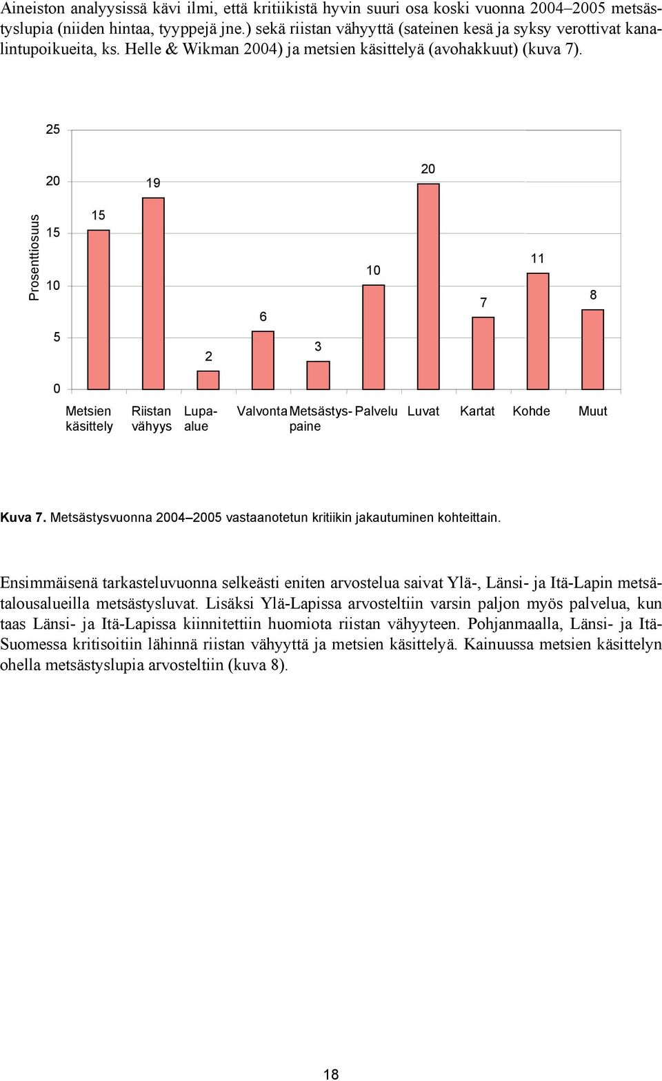 25 20 19 20 Prosenttiosuus 15 10 5 15 2 6 3 10 7 11 8 0 Metsien käsittely Riistan Lupaalue vähyys ValvontaMetsästyspaine Palvelu Luvat Kartat Kohde Muut Kuva 7.