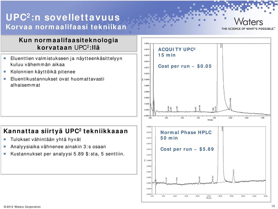 05 Kannattaa siirtyä UPC 2 tekniikkaaan Tulokset vähintään yhtä hyvät Analyysiaika vähnenee ainakin 3:s osaan Kustannukset per analyysi 5.89 $:sta, 5 senttiin. 0.0020 0.0018 0.0016 0.