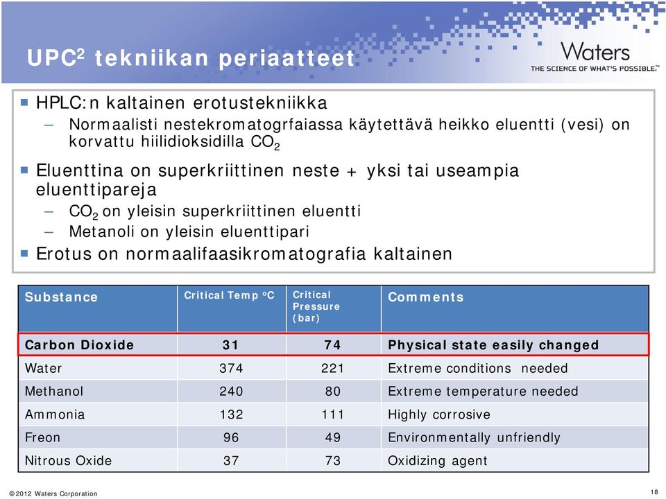 normaalifaasikromatografia kaltainen Substance Critical Temp o C Critical Pressure (bar) Comments Carbon Dioxide 31 74 Physical state easily changed Water 374 221 Extreme