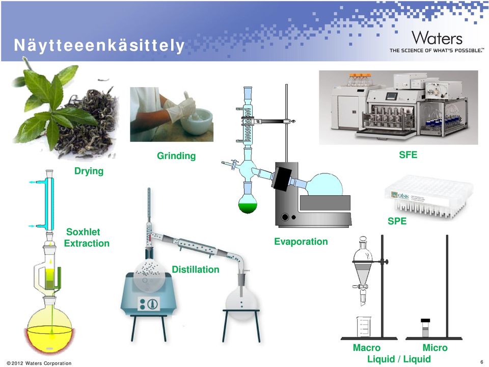 SPE Distillation Macro Micro