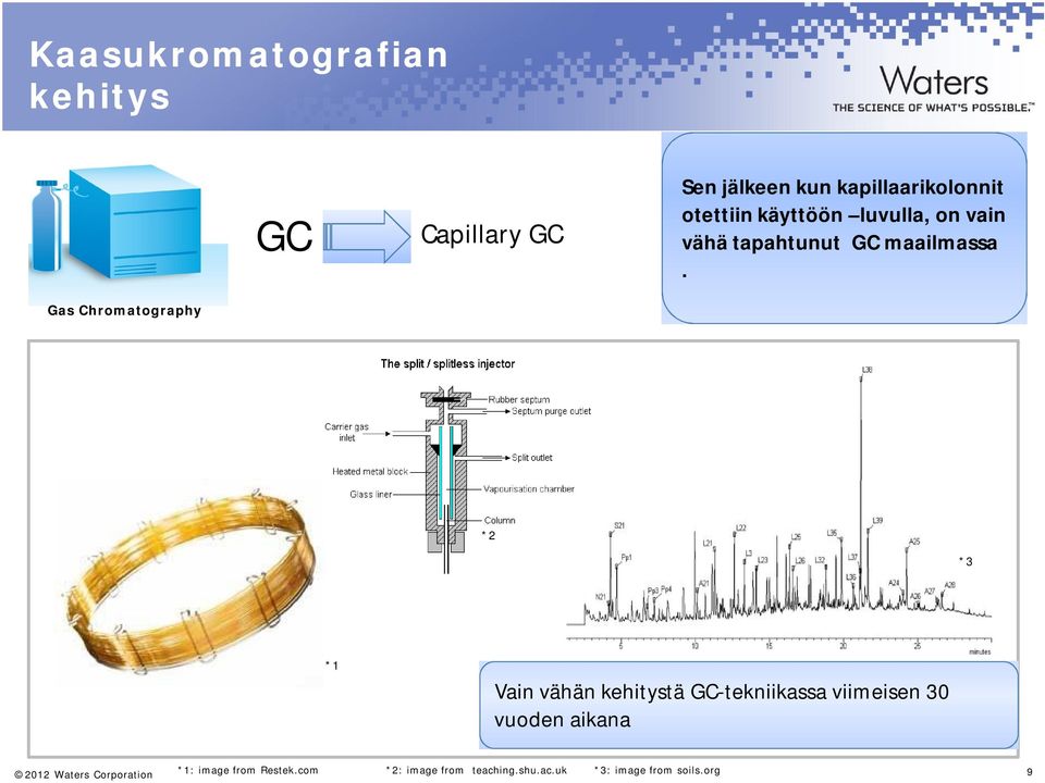 Gas Chromatography *2 *3 *1 Vain vähän kehitystä GC-tekniikassa viimeisen 30 vuoden