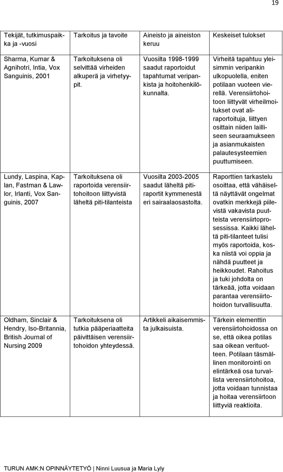 Verensiirtohoitoon liittyvät virheilmoitukset ovat aliraportoituja, liittyen osittain niiden lailliseen seuraamukseen ja asianmukaisten palautesysteemien puuttumiseen.