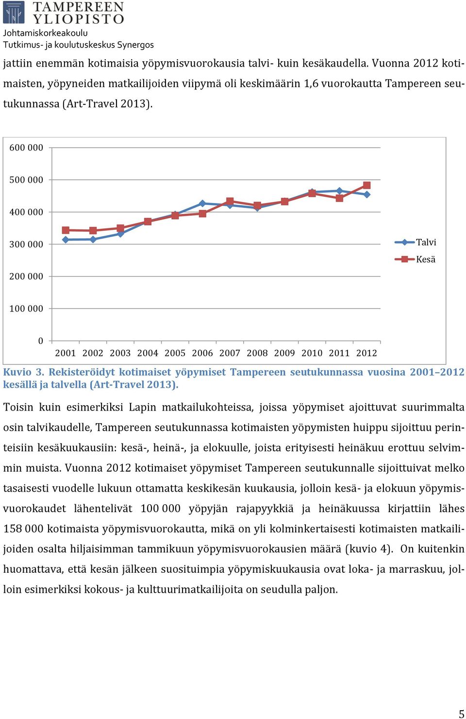 600 000 500 000 400 000 300 000 200 000 Talvi Kesä 100 000 0 2001 2002 2003 2004 2005 2006 2007 2008 2009 2010 2011 2012 Kuvio 3.