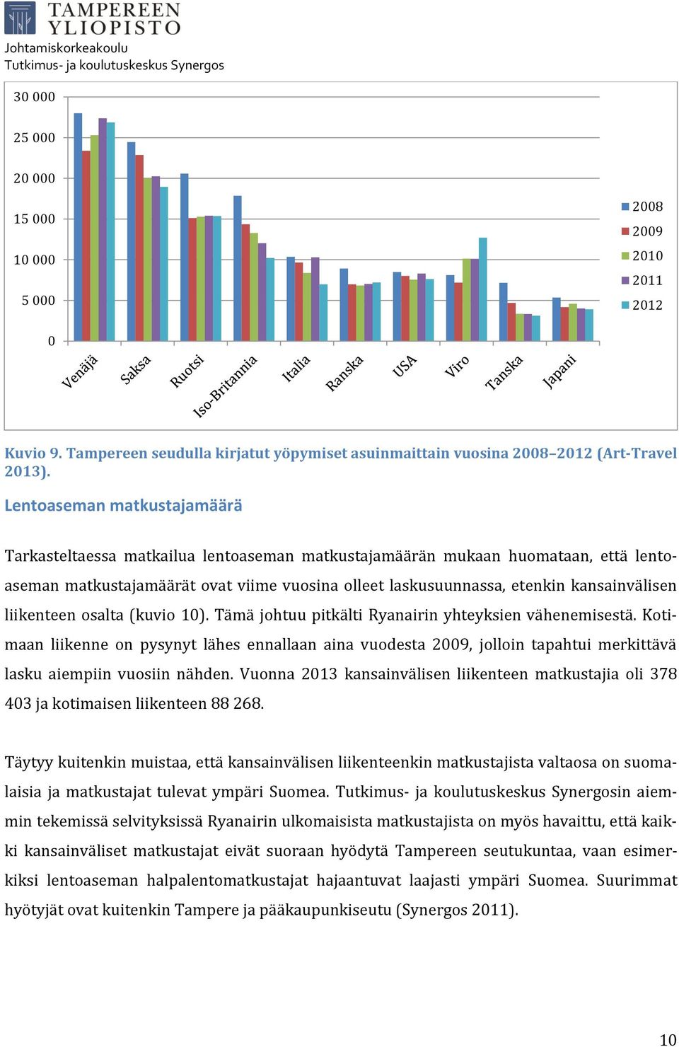 liikenteen osalta (kuvio 10). Tämä johtuu pitkälti Ryanairin yhteyksien vähenemisestä.