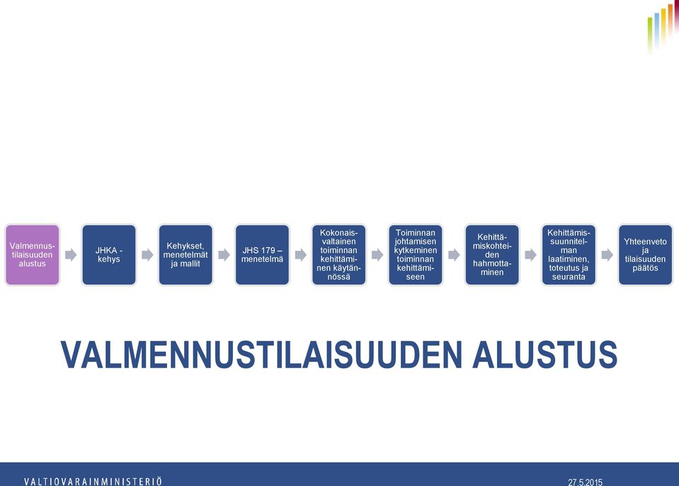 kytkeminen toiminnan kehittämiseen Kehittämiskohteiden hahmottaminen