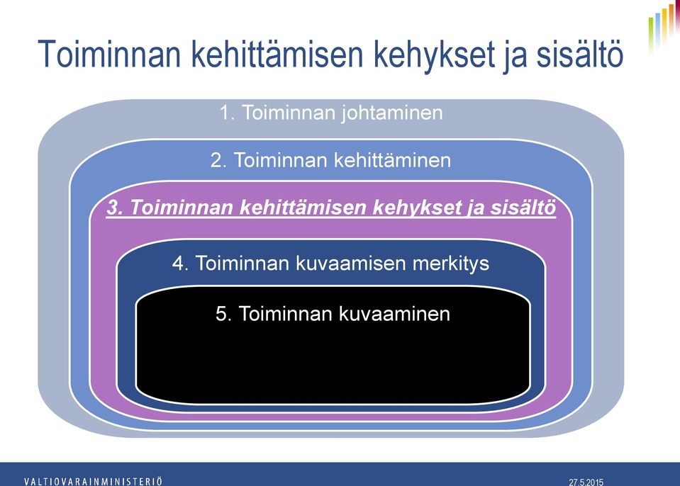 Toiminnan kehittämisen kehykset ja sisältö 4.