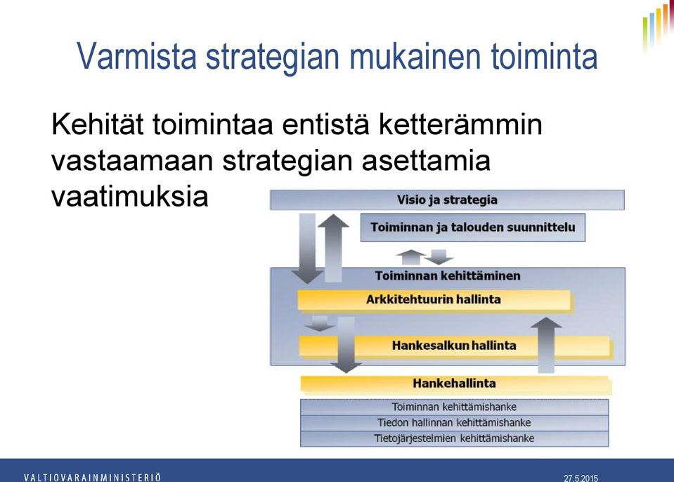 entistä ketterämmin