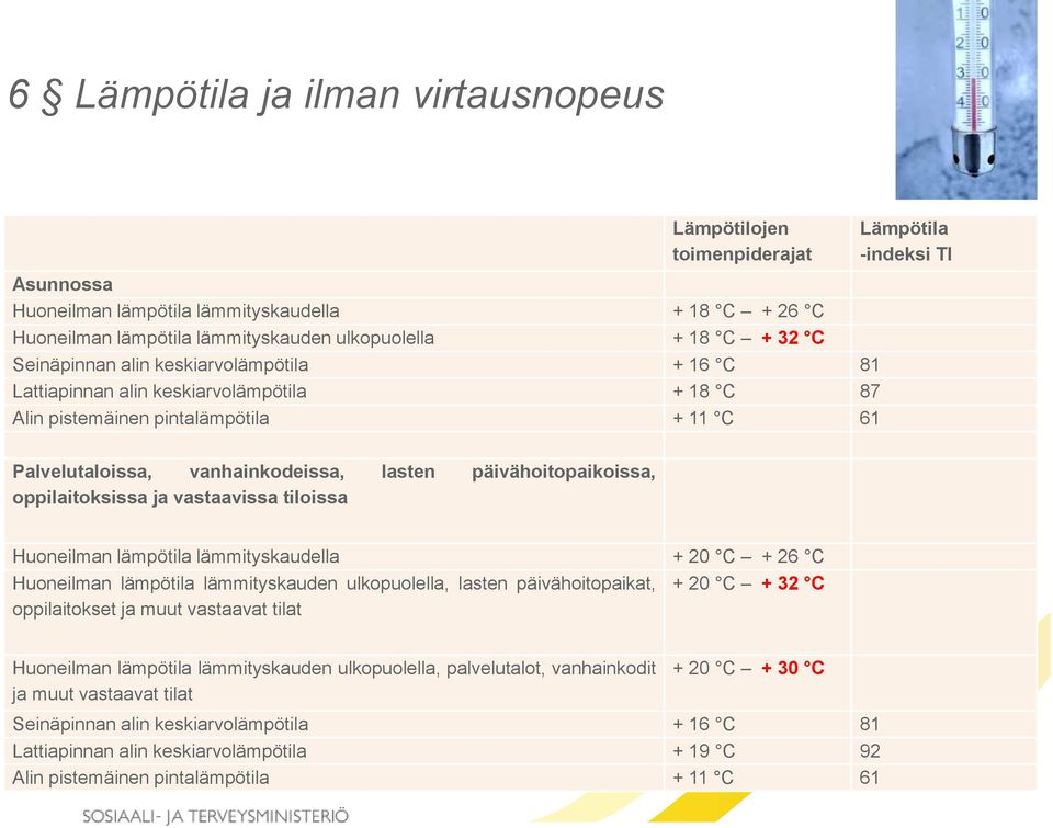 päivähoitopaikoissa, oppilaitoksissa ja vastaavissa tiloissa Huoneilman lämpötila lämmityskaudella + 20 C + 26 C Huoneilman lämpötila lämmityskauden ulkopuolella, lasten päivähoitopaikat, + 20 C + 32