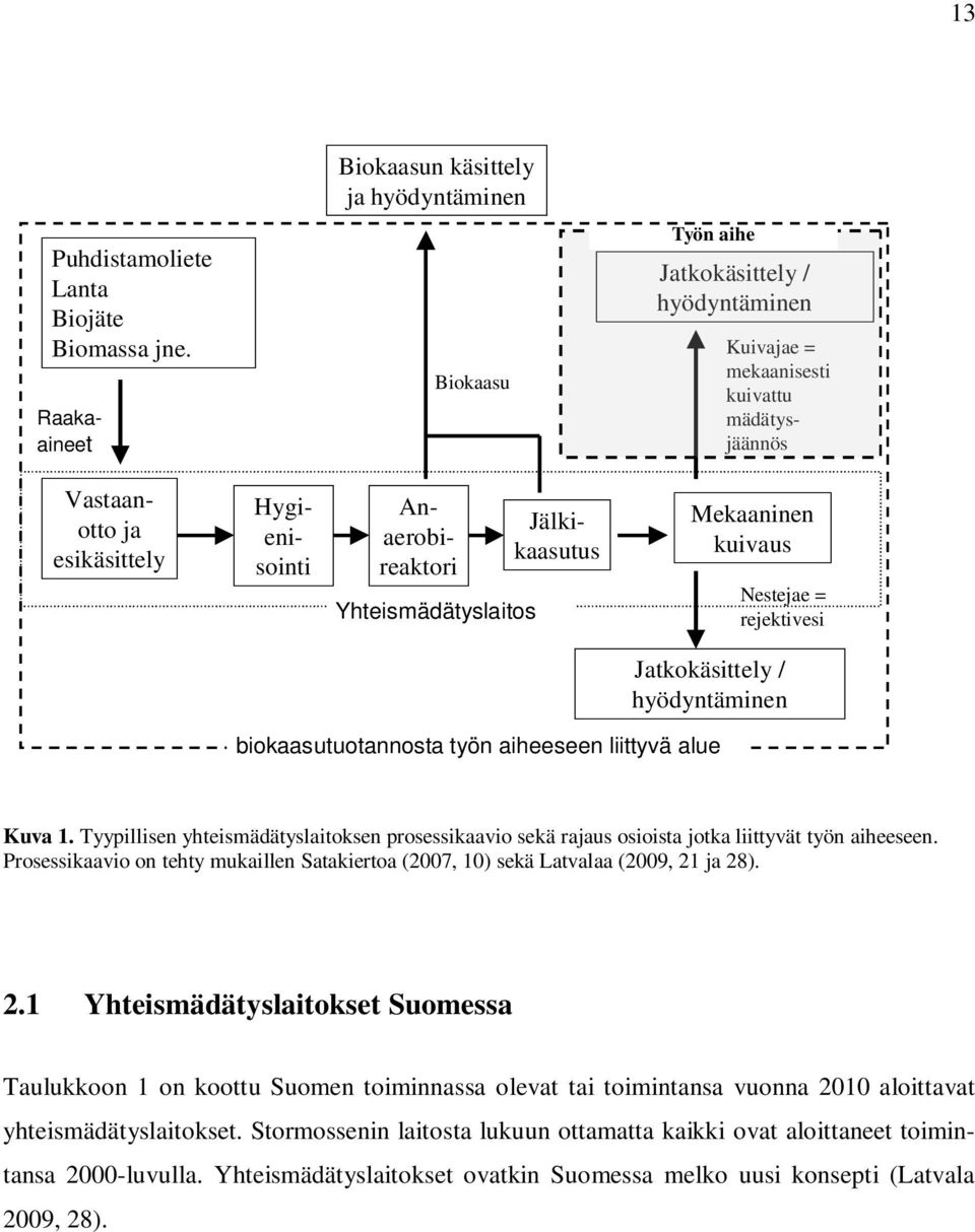 Jälkikaasutus Mekaaninen kuivaus Nestejae = rejektivesi Jatkokäsittely / hyödyntäminen biokaasutuotannosta työn aiheeseen liittyvä alue Kuva 1.