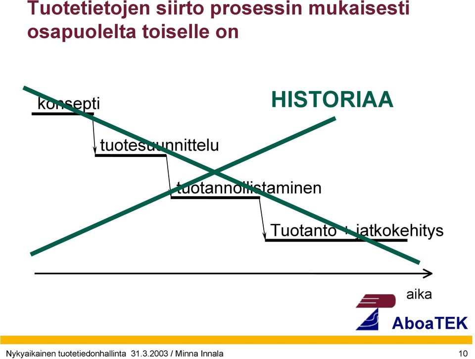 tuotesuunnittelu tuotannollistaminen Tuotanto +