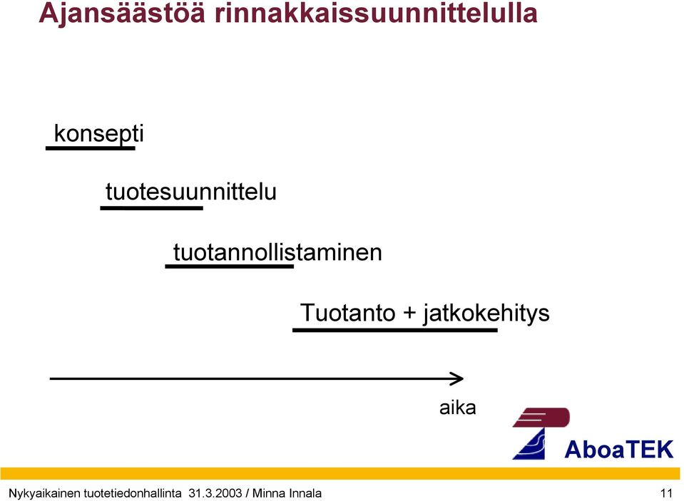 tuotannollistaminen Tuotanto +