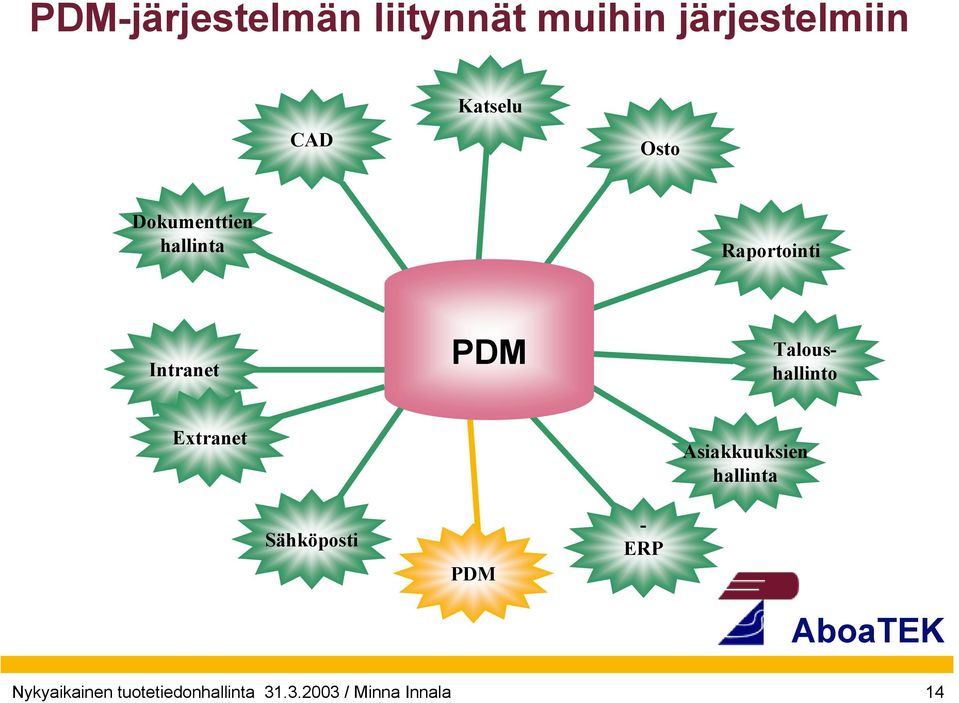 Taloushallinto Extranet Asiakkuuksien hallinta Sähköposti