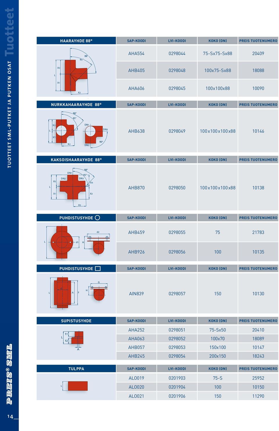 AHB638 0298049 100 x100 x100 x88 10146 KAKSOISHAARAYHDE 88 SAP-KOODI LVI-KOODI KOKO (DN) PREIS TUOTENUMERO X5 X1 DN2 DN1 DN3 X3 88 45 X4 X2 AHB870 0298050 100 x100 x100 x88 10138 PUHDISTUSYHDE