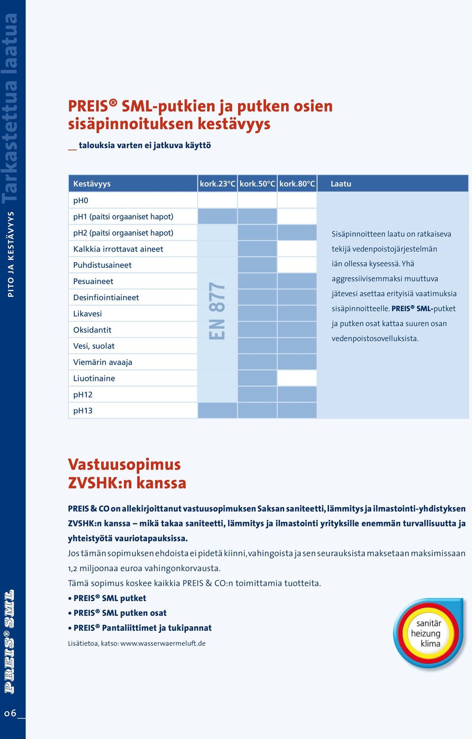 Liuotinaine ph12 ph13 Vastuusopimus ZVSHK:n kanssa PREIS & CO on allekirjoittanut vastuusopimuksen Saksan saniteetti, lämmitys ja ilmastointi-yhdistyksen ZVSHK:n kanssa mikä takaa saniteetti,