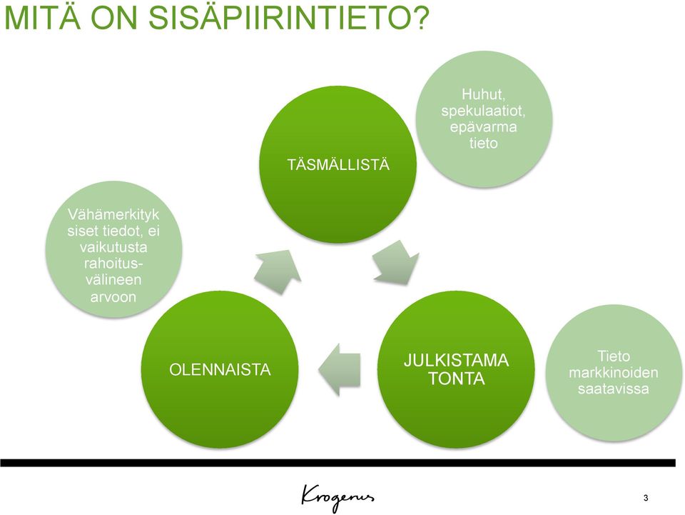 Vähämerkityk Huhut, siset tiedot, ei spekulaatiot,