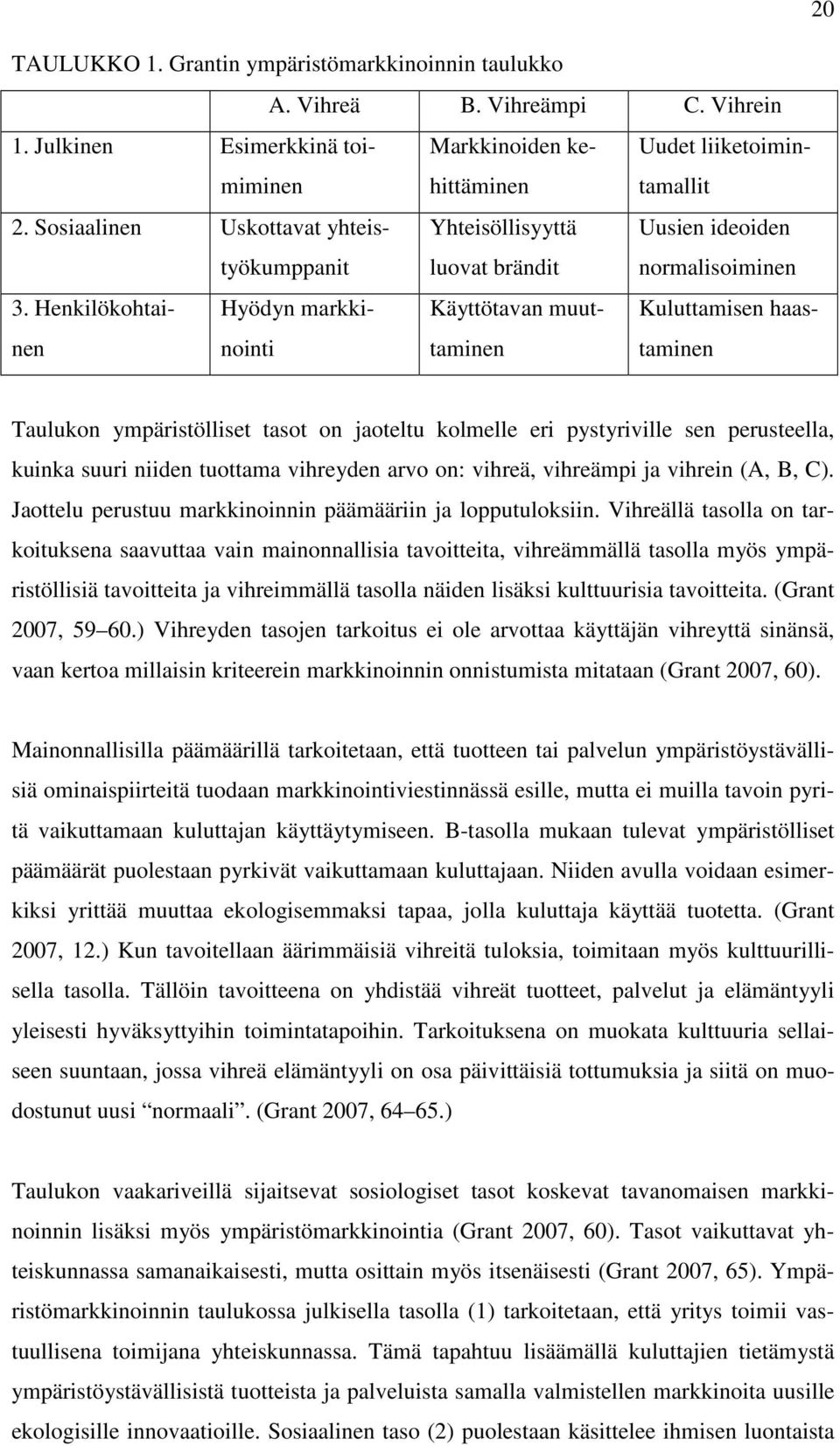 Henkilökohtainen Hyödyn markkinointi Käyttötavan muuttaminen Kuluttamisen haastaminen Taulukon ympäristölliset tasot on jaoteltu kolmelle eri pystyriville sen perusteella, kuinka suuri niiden