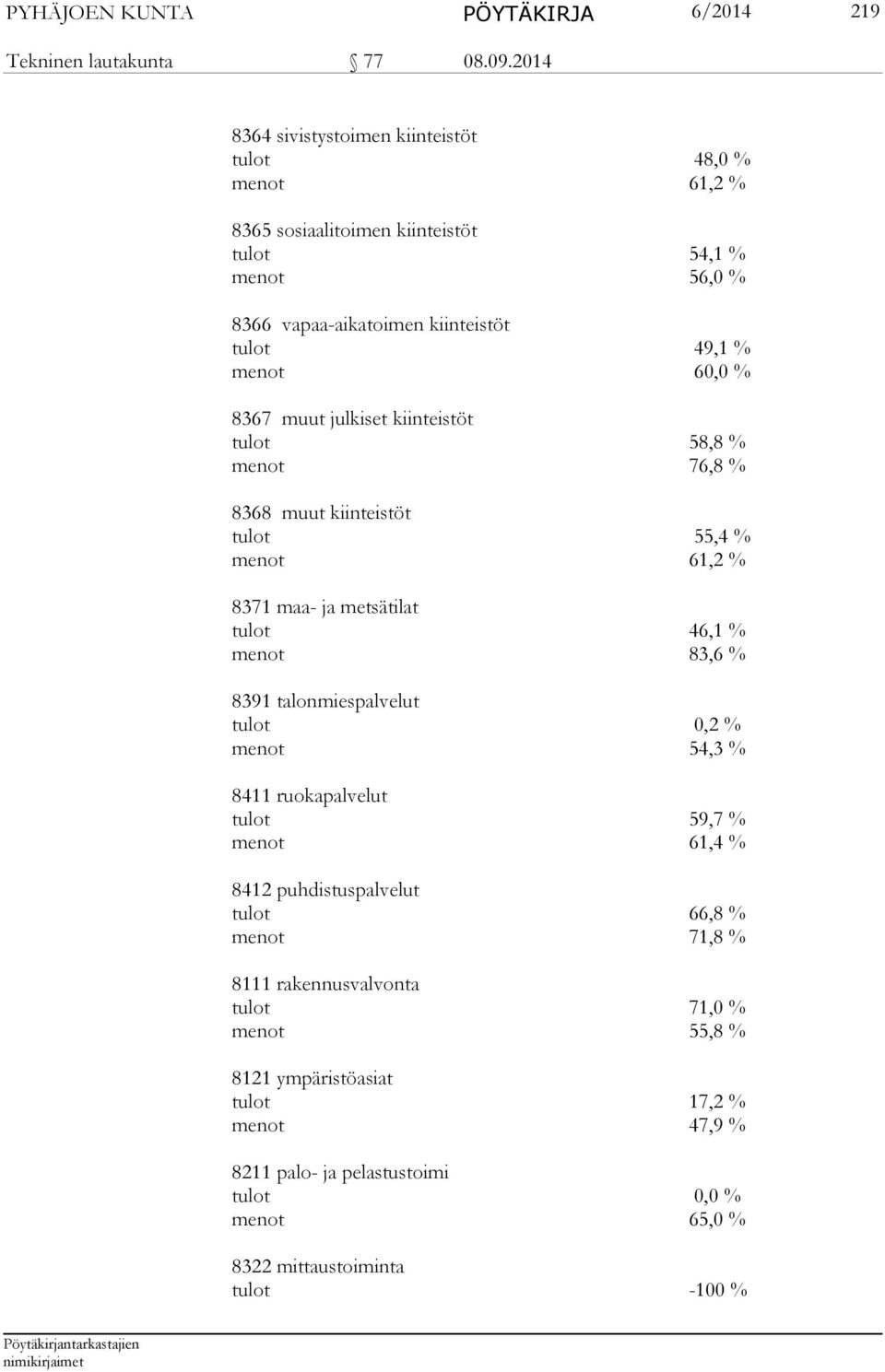 8367 muut julkiset kiinteistöt tulot 58,8 % menot 76,8 % 8368 muut kiinteistöt tulot 55,4 % menot 61,2 % 8371 maa- ja metsätilat tulot 46,1 % menot 83,6 % 8391 talonmiespalvelut