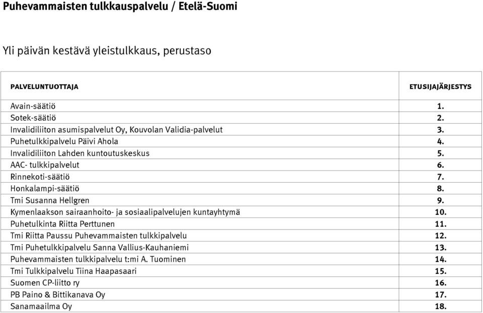 Kymenlaakson sairaanhoito- ja sosiaalipalvelujen kuntayhtymä 10. Puhetulkinta Riitta Perttunen 11. Tmi Riitta Paussu Puhevammaisten tulkkipalvelu 12.