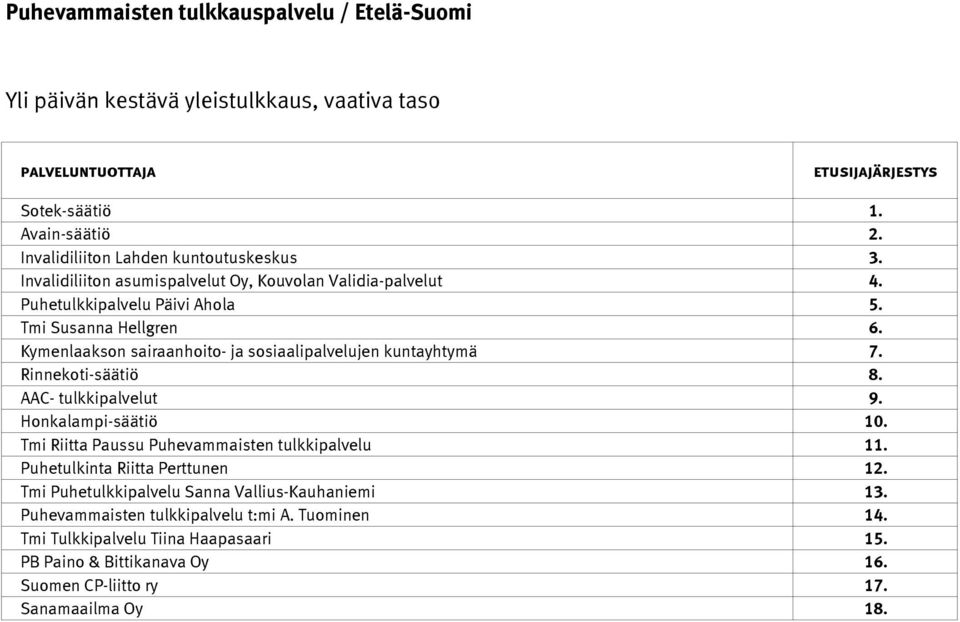 Kymenlaakson sairaanhoito- ja sosiaalipalvelujen kuntayhtymä 7. Rinnekoti-säätiö 8. AAC- tulkkipalvelut 9. Honkalampi-säätiö 10.