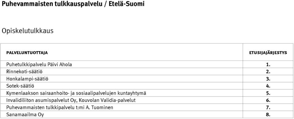 Kymenlaakson sairaanhoito- ja sosiaalipalvelujen kuntayhtymä 5.