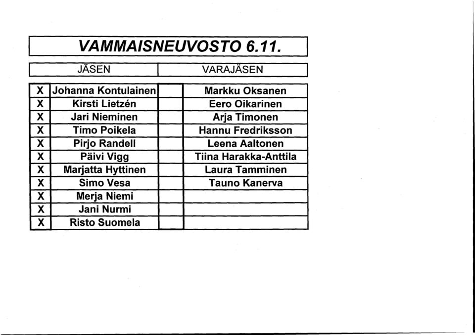 Oikarinen X Jari Nieminen Arja Timonen X Timo Poikela Hannu Fredriksson X Pirjo
