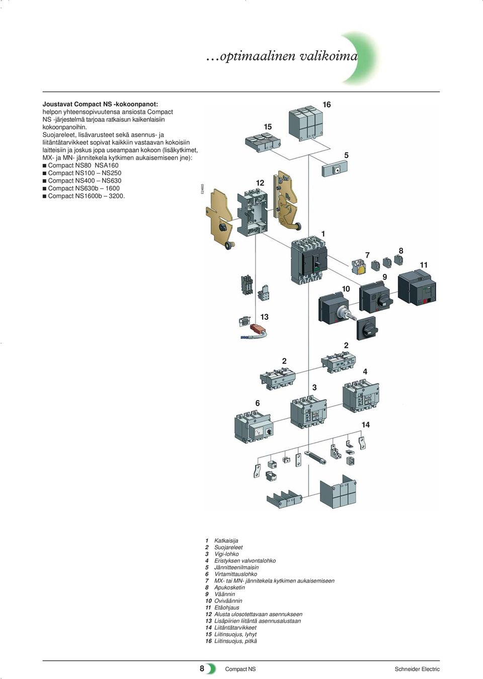 aukaisemiseen jne): Compat NS80 NSA160 Compat NS100 NS250 Compat NS400 NS630 Compat NS630b 1600 Compat NS1600b 3200.