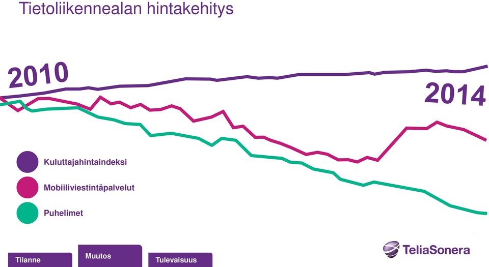 Kuluttajahintaindeksi