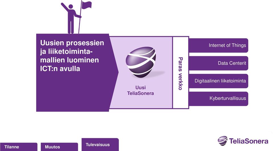 avulla Uusi TeliaSonera Paras verkko Internet of