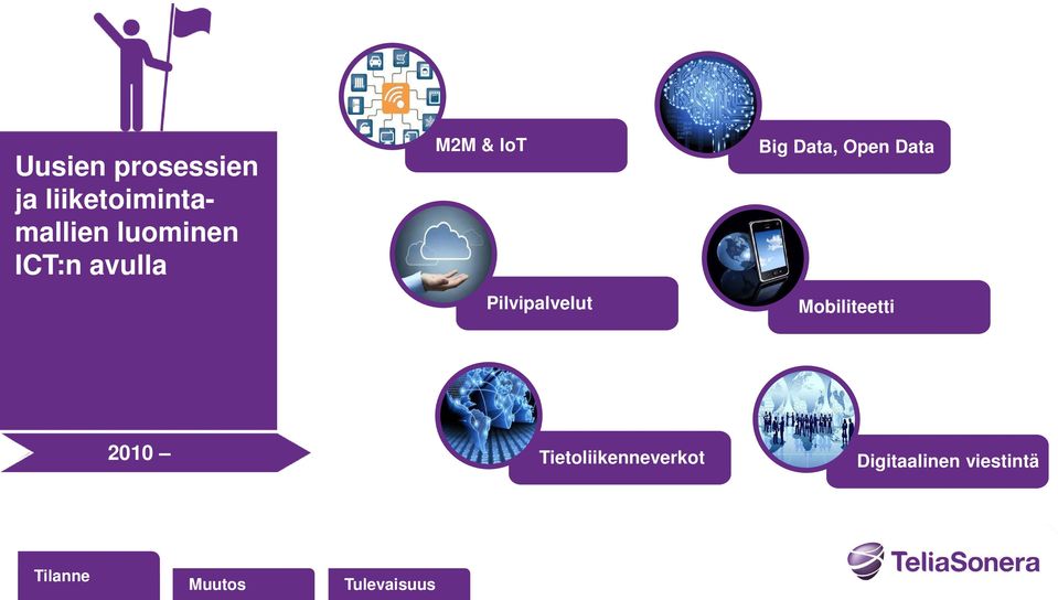 Pilvipalvelut Big Data, Open Data