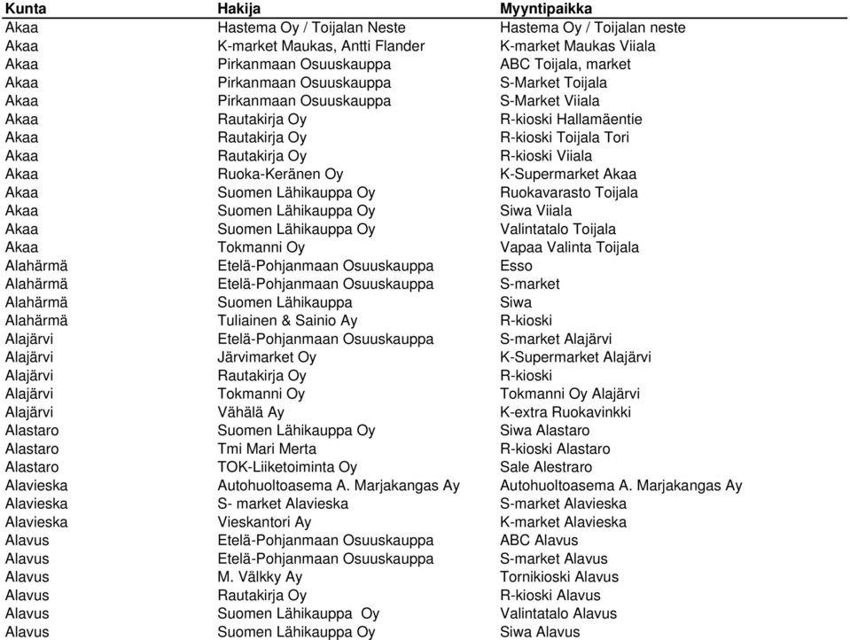 Viiala Akaa Ruoka-Keränen Oy K-Supermarket Akaa Akaa Suomen Lähikauppa Oy Ruokavarasto Toijala Akaa Suomen Lähikauppa Oy Siwa Viiala Akaa Suomen Lähikauppa Oy Valintatalo Toijala Akaa Tokmanni Oy
