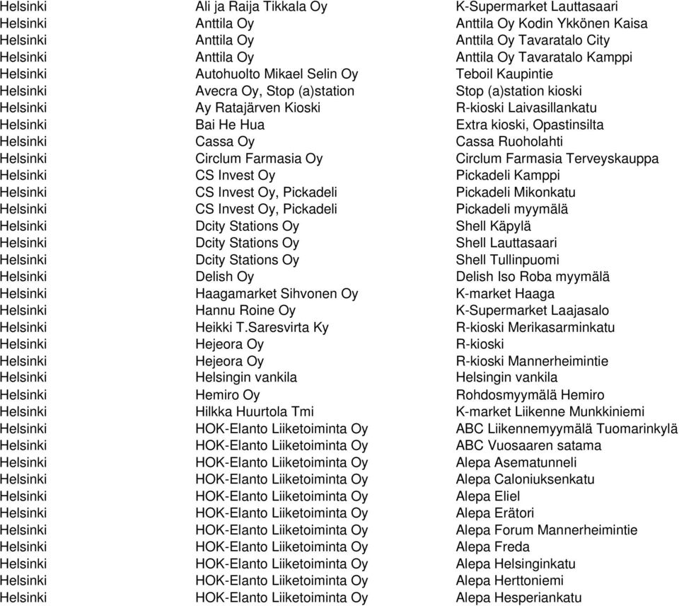kioski, Opastinsilta Helsinki Cassa Oy Cassa Ruoholahti Helsinki Circlum Farmasia Oy Circlum Farmasia Terveyskauppa Helsinki CS Invest Oy Pickadeli Kamppi Helsinki CS Invest Oy, Pickadeli Pickadeli