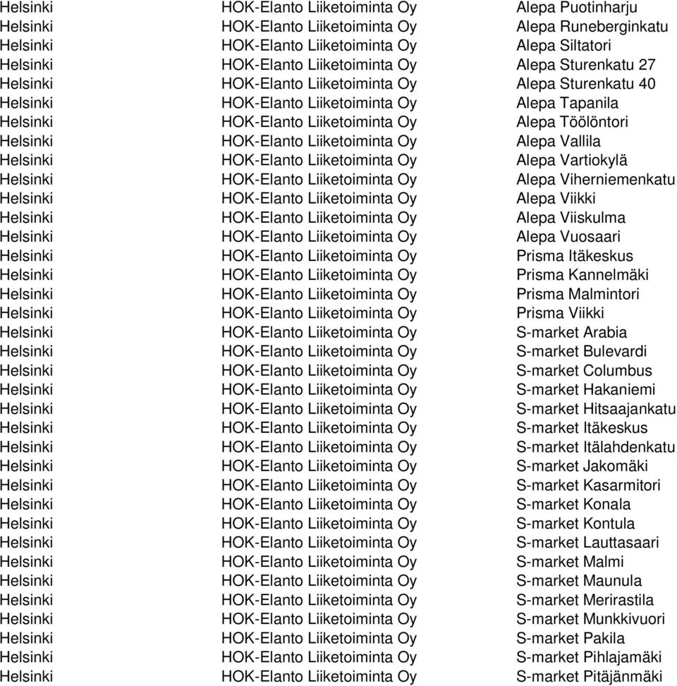 HOK-Elanto Liiketoiminta Oy Alepa Vallila Helsinki HOK-Elanto Liiketoiminta Oy Alepa Vartiokylä Helsinki HOK-Elanto Liiketoiminta Oy Alepa Viherniemenkatu Helsinki HOK-Elanto Liiketoiminta Oy Alepa