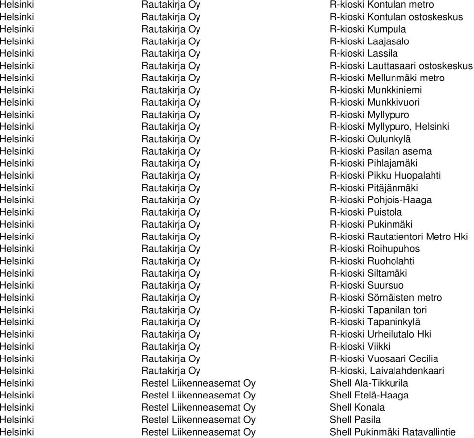 Oy R-kioski Munkkivuori Helsinki Rautakirja Oy R-kioski Myllypuro Helsinki Rautakirja Oy R-kioski Myllypuro, Helsinki Helsinki Rautakirja Oy R-kioski Oulunkylä Helsinki Rautakirja Oy R-kioski Pasilan