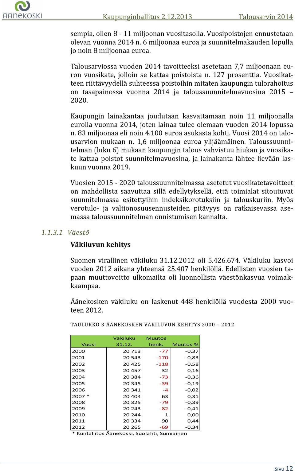 127 prosenttia. Vuosikatteen riittävyydellä suhteessa poistoihin mitaten kaupungin tulorahoitus on tasapainossa vuonna 214 ja taloussuunnitelmavuosina 215 22.