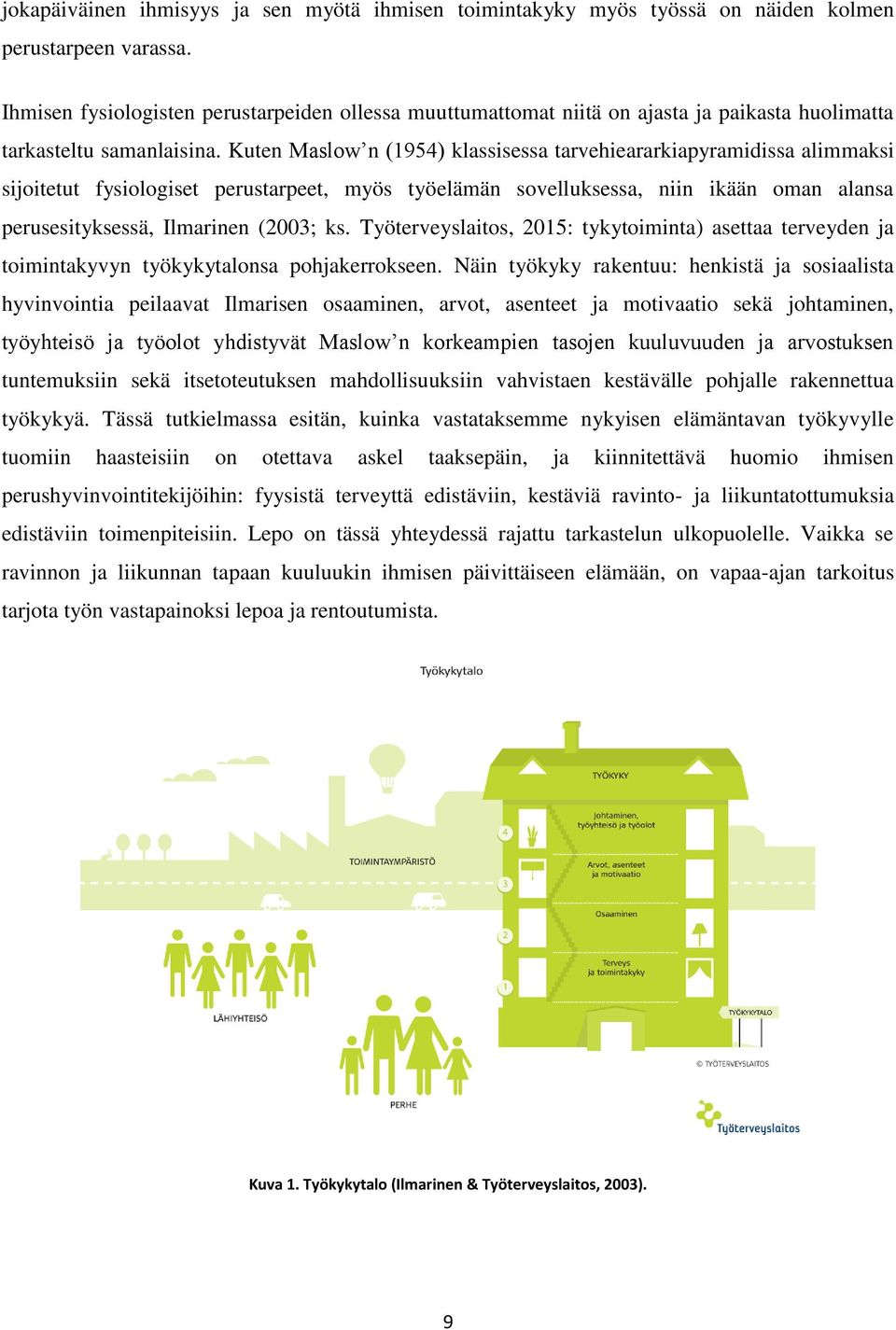 Kuten Maslow n (1954) klassisessa tarvehieararkiapyramidissa alimmaksi sijoitetut fysiologiset perustarpeet, myös työelämän sovelluksessa, niin ikään oman alansa perusesityksessä, Ilmarinen (2003; ks.