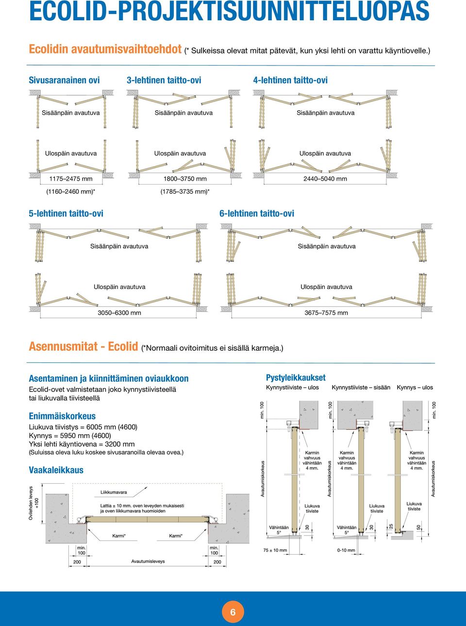 2460 mm)* 1800 3750 mm (1785 3735 mm)* 2440 5040 mm 5-lehtinen taitto-ovi 6-lehtinen taitto-ovi Sisäänpäin avautuva Sisäänpäin avautuva Ulospäin avautuva Ulospäin avautuva 3050 6300 mm 3675 7575 mm