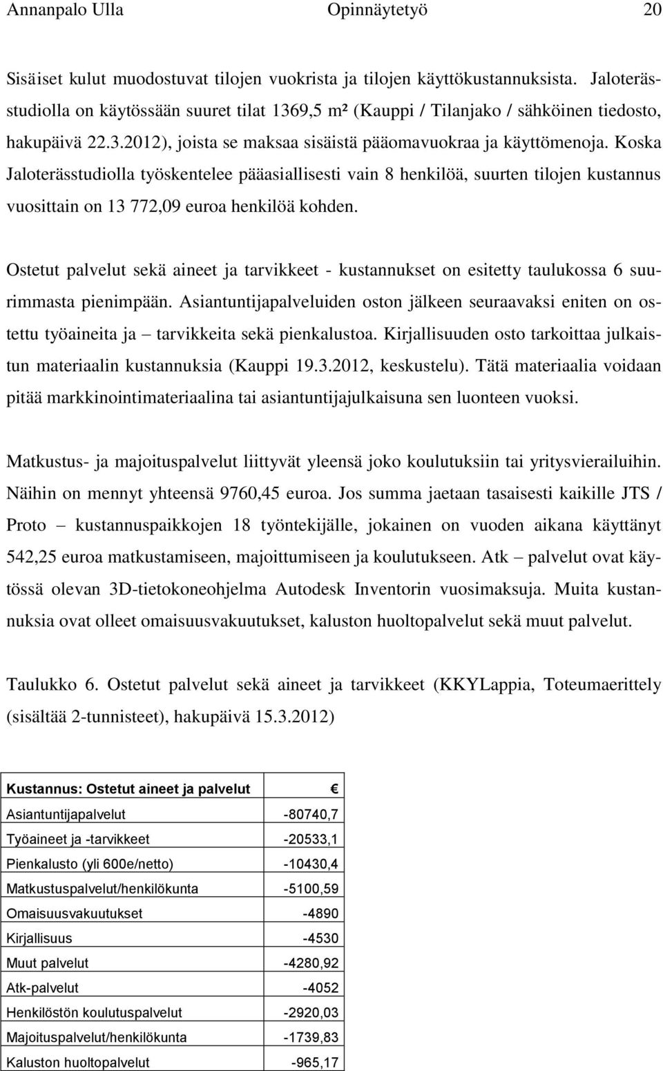 Koska Jaloterässtudiolla työskentelee pääasiallisesti vain 8 henkilöä, suurten tilojen kustannus vuosittain on 13 772,09 euroa henkilöä kohden.