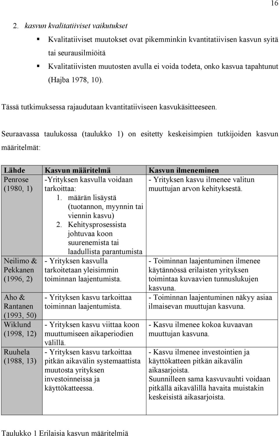 Seuraavassa taulukossa (taulukko 1) on esitetty keskeisimpien tutkijoiden kasvun määritelmät: Lähde Kasvun määritelmä Kasvun ilmeneminen Penrose (1980, 1) Neilimo & Pekkanen (1996, 2) Aho & Rantanen