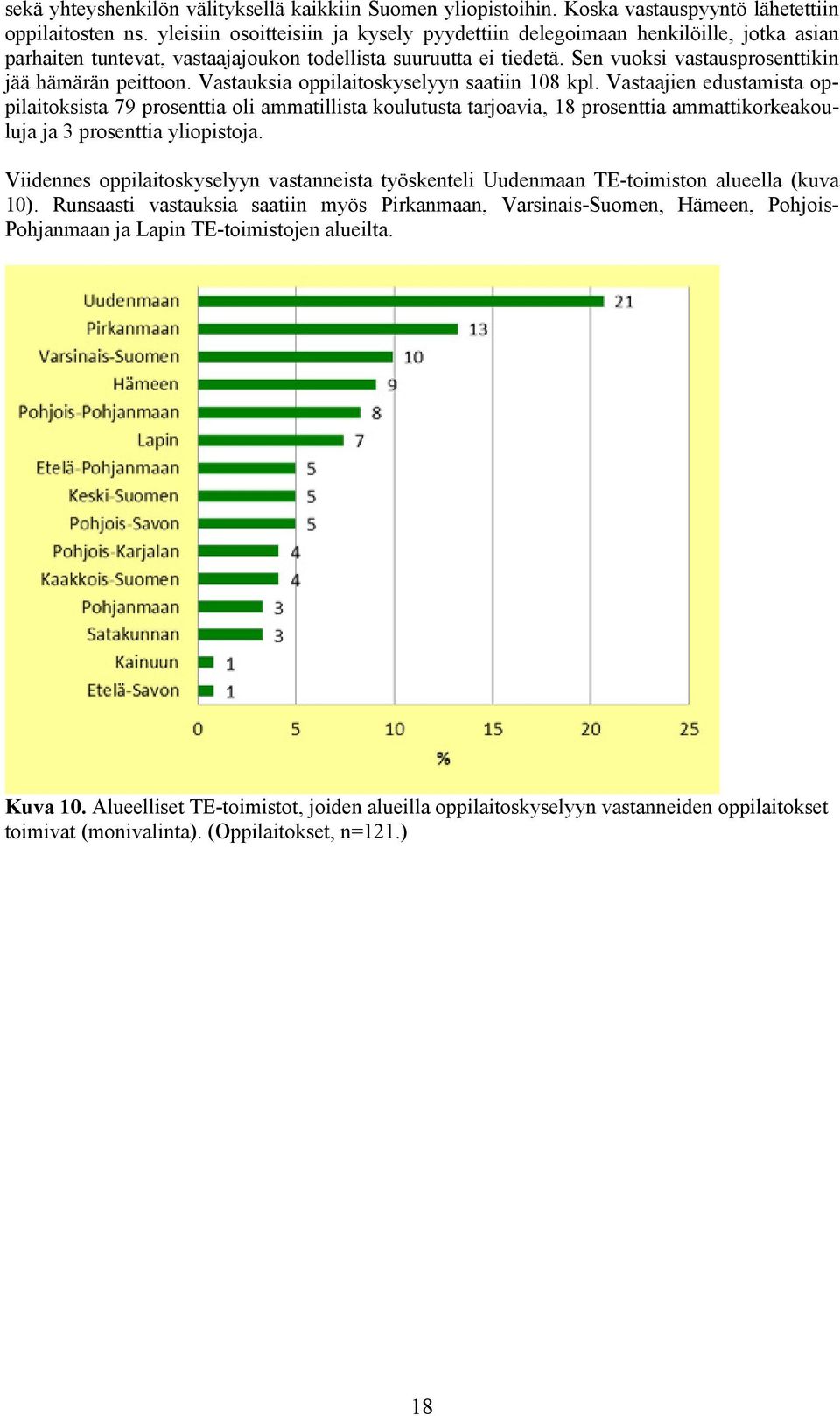 Vastauksia oppilaitoskyselyyn saatiin 108 kpl.