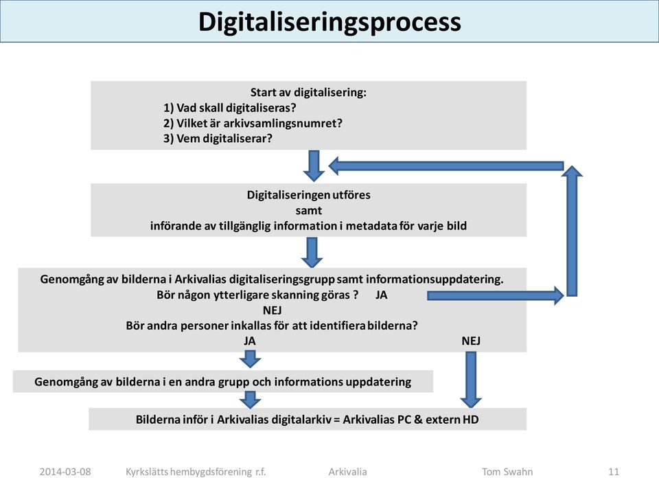 digitaliseringsgrupp samt informationsuppdatering. Bör någon ytterligare skanning göras?